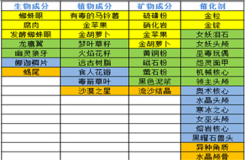 炼金提炼攻略6