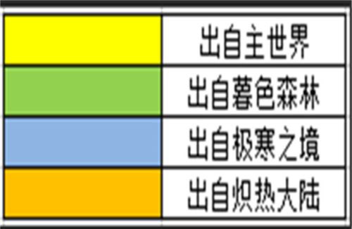 炼金提炼攻略7