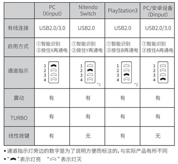 MACHENIKE GamePad最新版如何连接