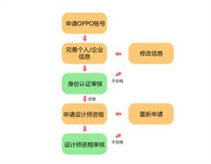 oppo主题商店怎么自己设计主题1