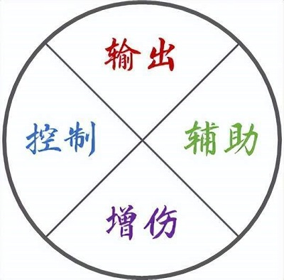 魂师攻略1