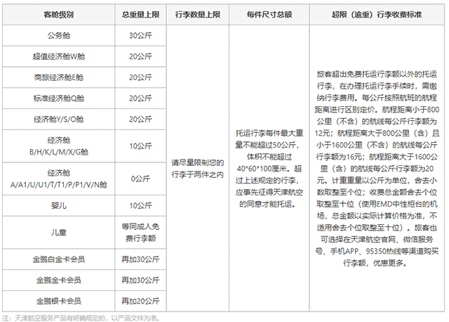 天津航空行李托运收费价格1