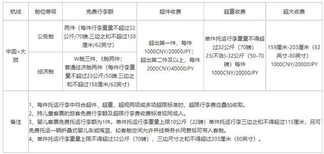 天津航空行李托运收费价格2