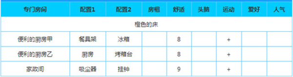 幸福公寓物语专用房间配置攻略3