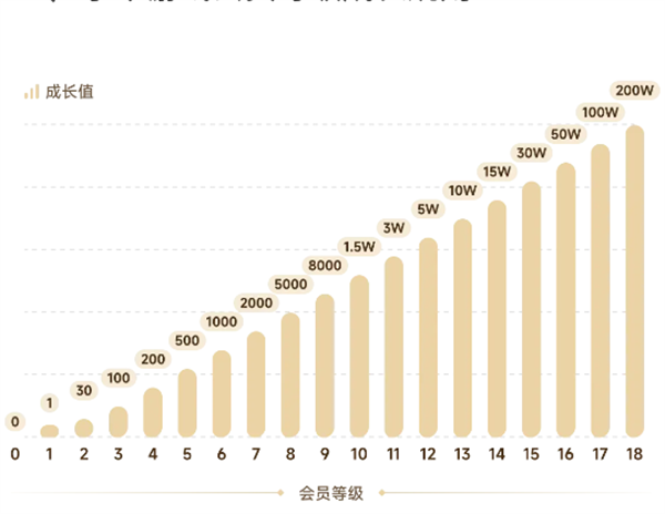 小米游戏中心APP会员等级成长规则