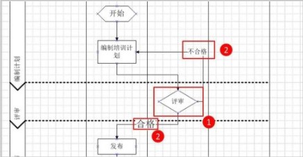 Visio流程图2024破解版怎么画？6