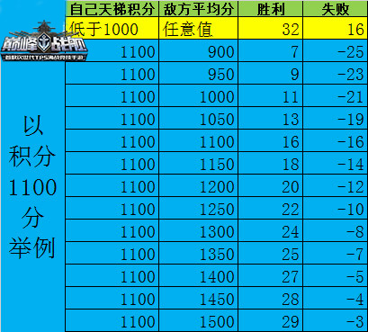 巅峰战舰最低折扣平台游戏攻略2