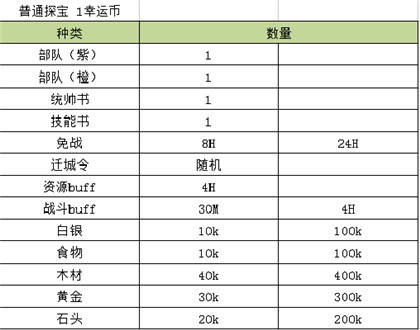 罗马帝国国际服手游游戏攻略1