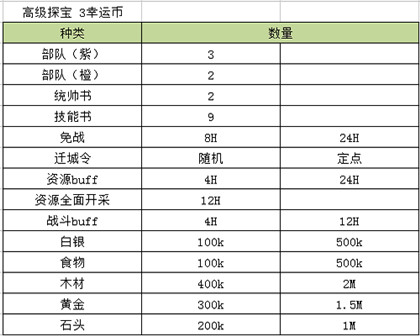 罗马帝国国际服手游游戏攻略2