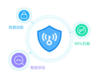 WiFi万能钥匙纯净版安全检测2