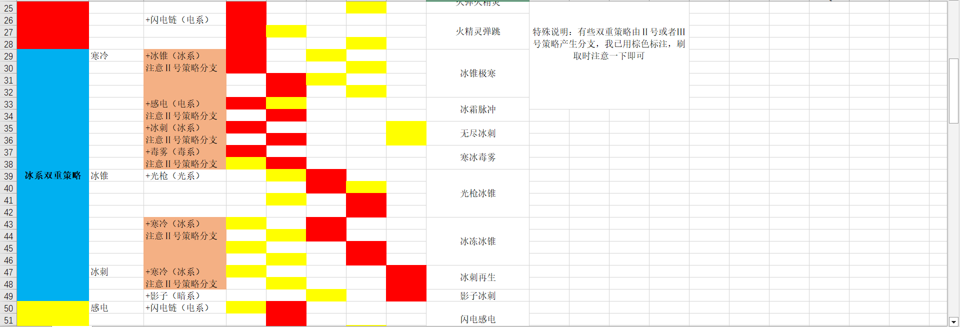 苍翼混沌效应免Steam破解版二重策略刷取链接分享2