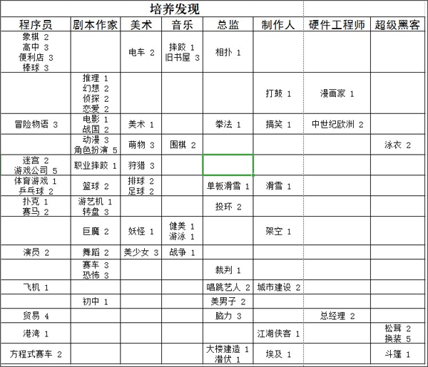 新手精品攻略3