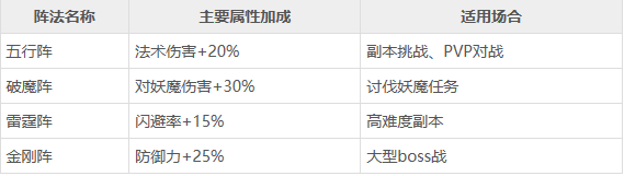 仙魔屠龙手游官方版游戏攻略截图3