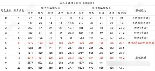 最后的勇者破解版无限资源开服怎么玩