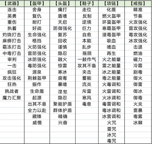 塞勒特大陆破解版内置修改器装备词条攻略