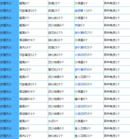 4399奶块手游官方版配方大全2