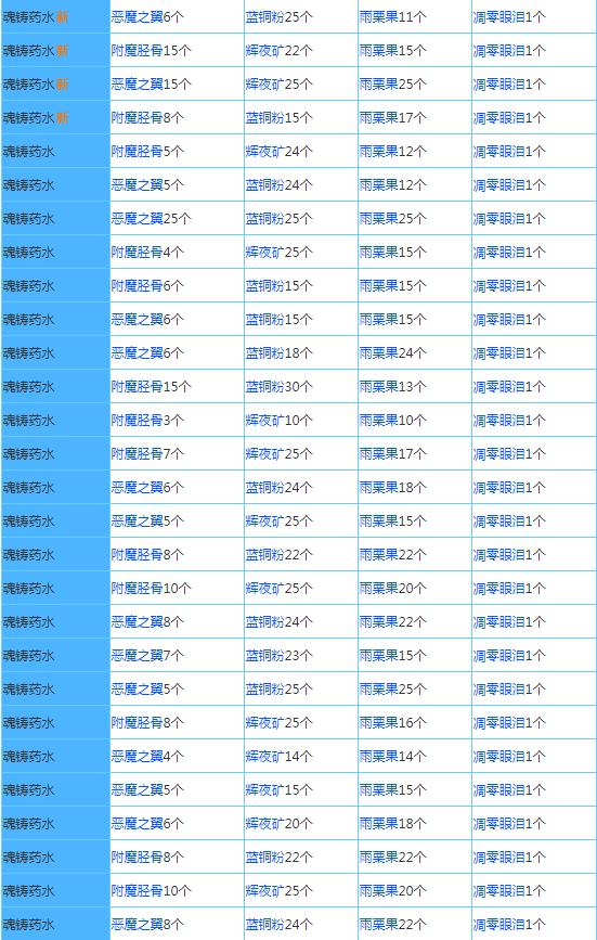 4399奶块手游官方版配方大全4