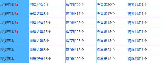 4399奶块手游官方版配方大全5