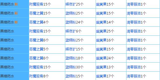 4399奶块手游官方版配方大全6