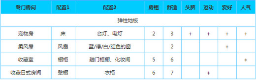 幸福公寓物语官方正版游戏专用房间布局攻略截图2