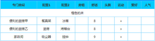 幸福公寓物语官方正版游戏专用房间布局攻略截图4