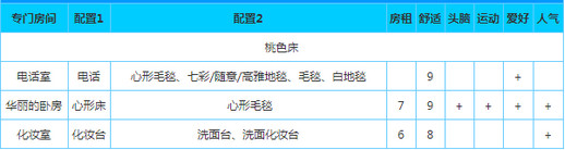 幸福公寓物语官方正版游戏专用房间布局攻略截图5