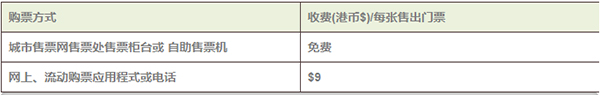 城市售票网最新版购票方式截图1