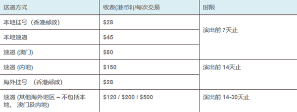 城市售票网最新版购票方式截图2