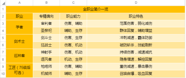 圣境之塔新手攻略指南1