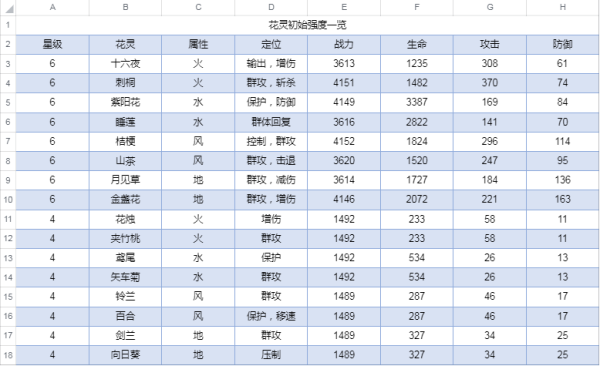 圣境之塔新手攻略指南2