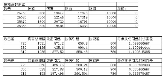 葫芦娃传说九游版葫芦娃养成攻略2