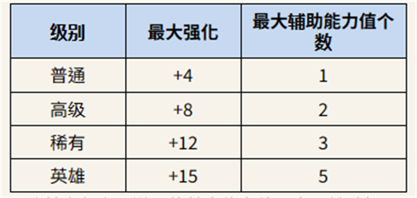 多尔之星攻略11