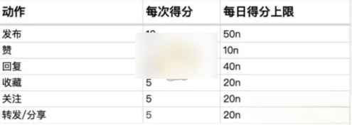 升等级方法1