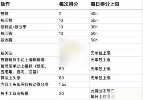 升等级方法2