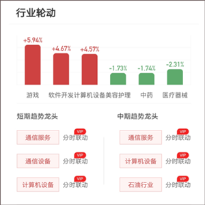 行业轮动截图