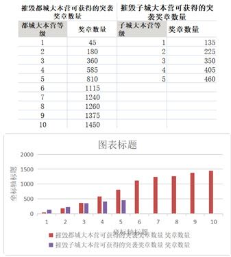 部落冲突截图