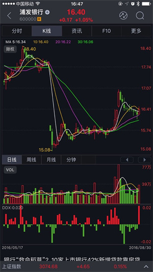 大通证券手机版智慧通最新版 第2张图片