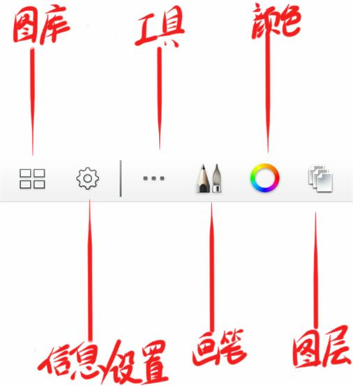 界面介绍截图7