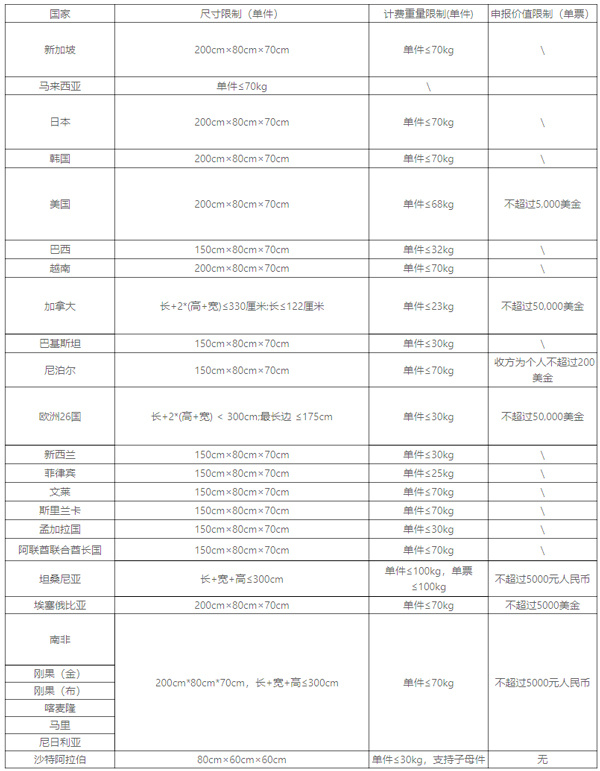 国际特惠-出口