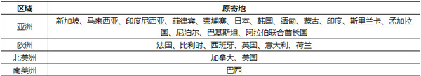 国际特惠-进口