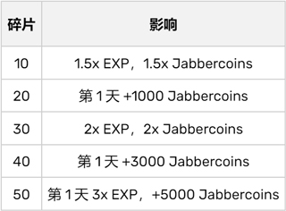 游戏攻略截图2