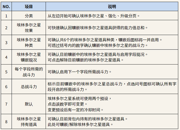 埃林多尔之星攻略截图3