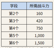 埃林多尔之星攻略截图6