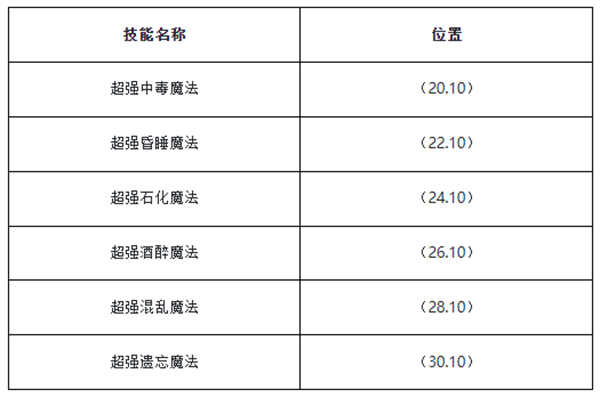 开启者任务攻略截图5