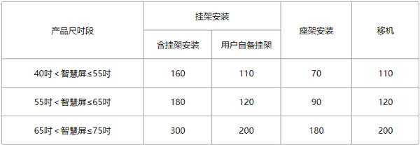 收费标准截图1