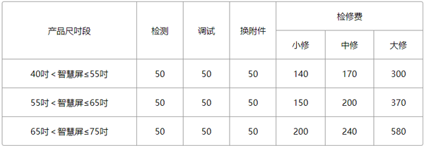 收费标准截图2