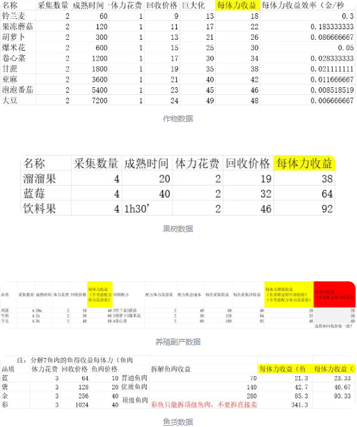 获取金币小技巧攻略3