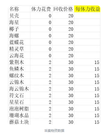 获取金币小技巧攻略4