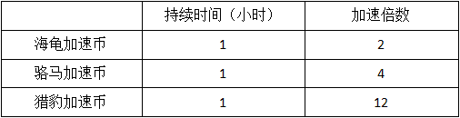 快速获取材料攻略截图2