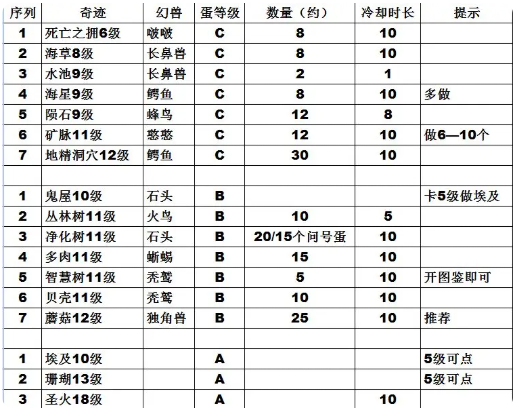 资源攻略1